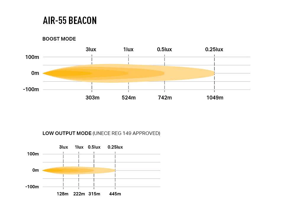 AIR-55 with Beacon - Image 7