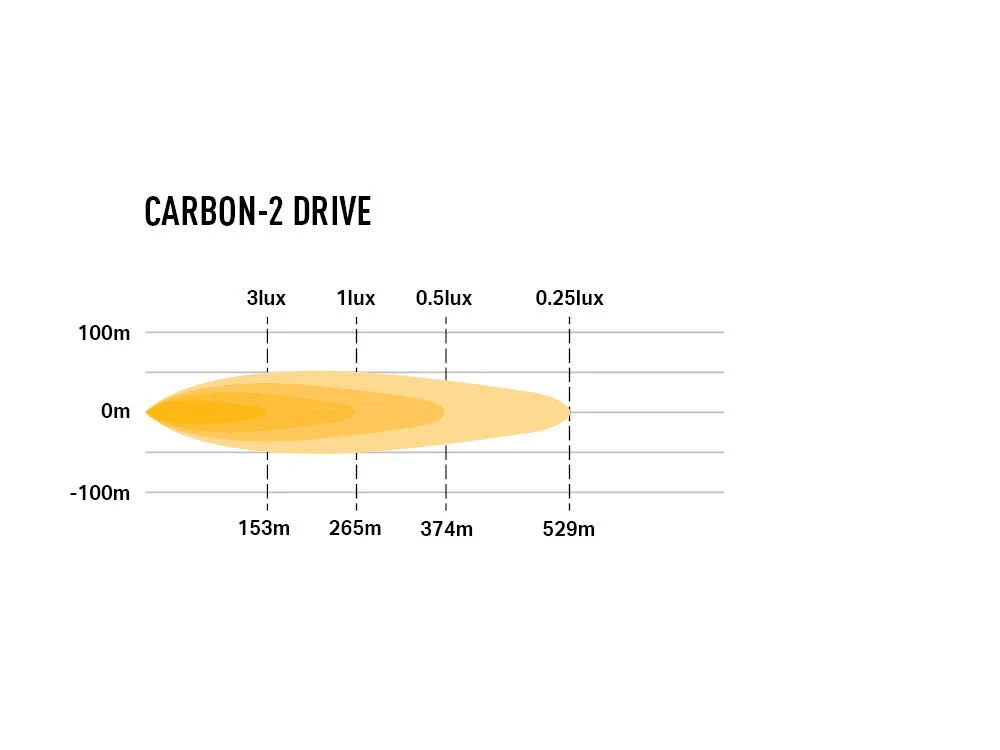 Carbon-2 Drive (with Backlight and Yellow Dip) - Image 5
