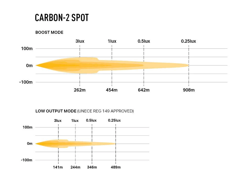 Carbon-2 Spot (with Backlight and Yellow Dip) - Image 5