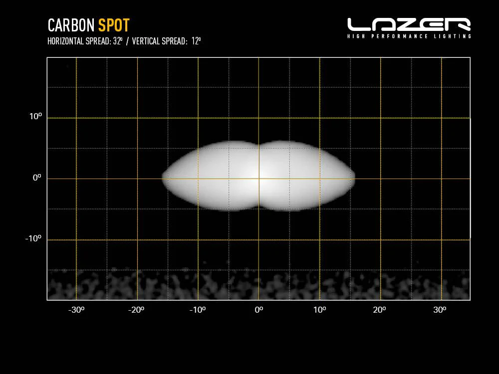 Carbon-2 Spot (with Backlight and Yellow Dip) - Image 7