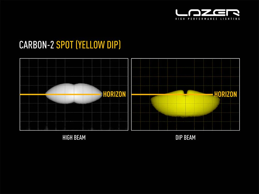 Carbon-2 Spot (with Backlight and Yellow Dip) - Image 8