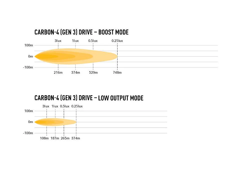 Carbon-4 Drive - Image 4