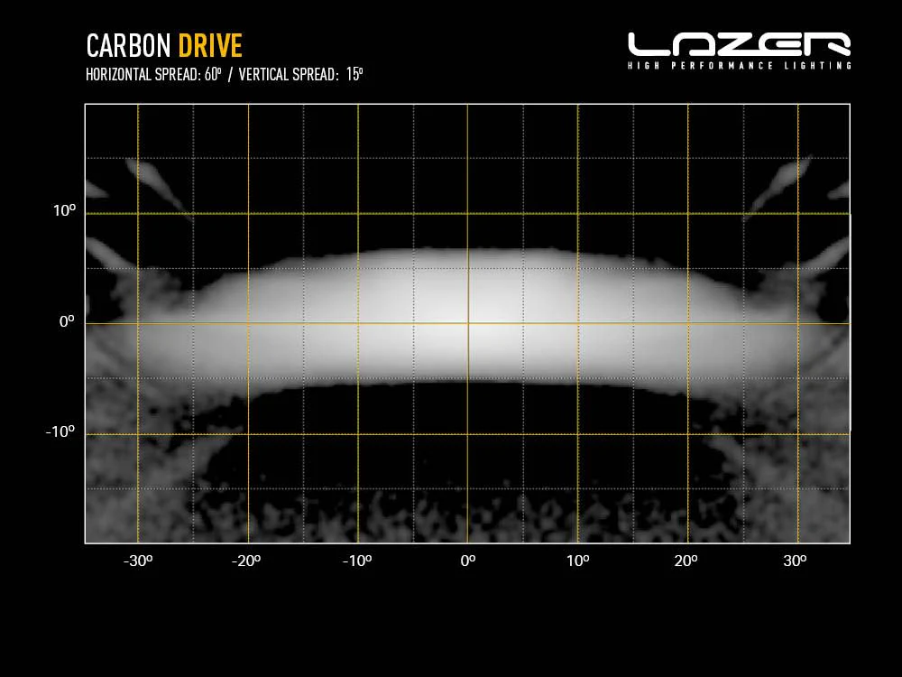 Carbon-4 Drive - Image 6