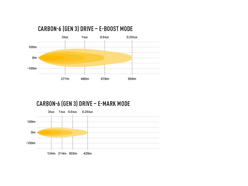 Carbon-6 DRIVE (Gen3) - Image 7