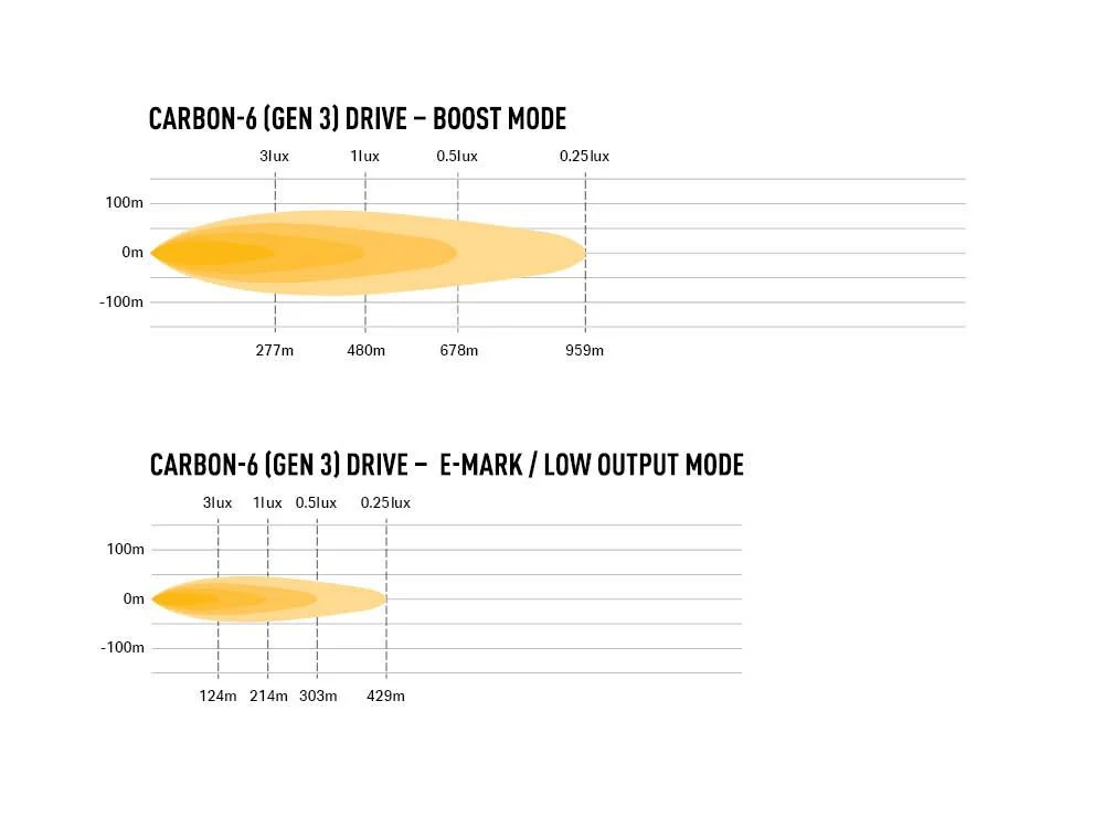 Carbon-6 DRIVE (Gen3) - with Yellow Dip Mode - Image 6