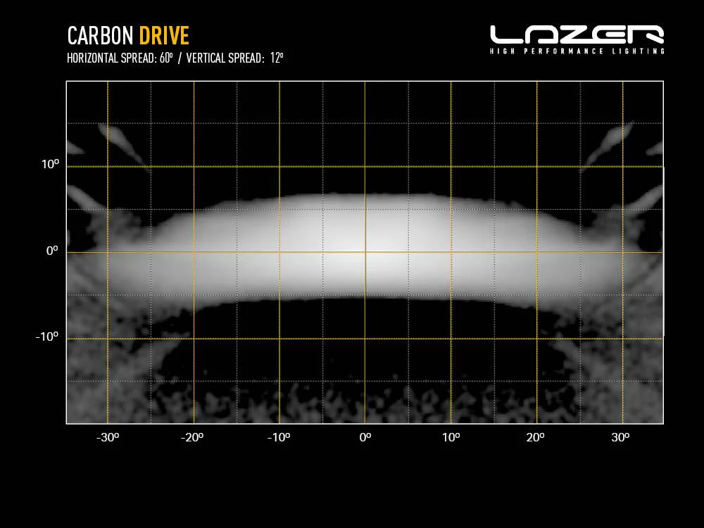 Carbon-6 DRIVE (Gen3) - with Yellow Dip Mode - Image 8