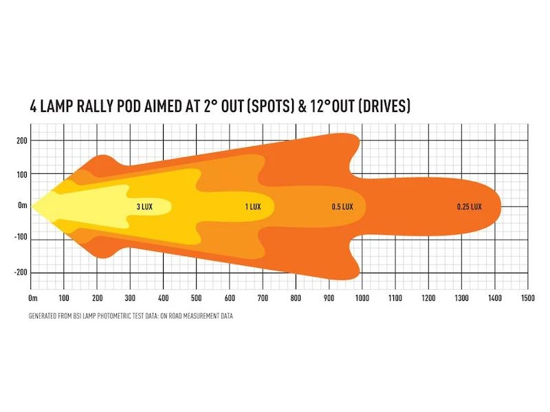 Citroen C3 4-Way Rally Lamp Pod - Image 9