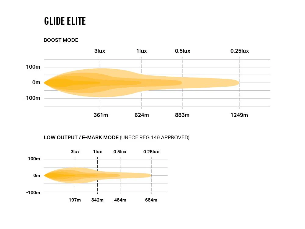 Glide Elite with Position Light - Image 4