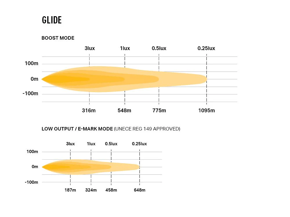 Glide with Position Light - Image 5