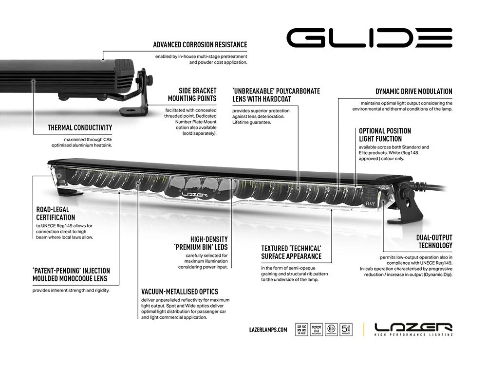 Land Rover Defender (2020+) Grille Kit (for Glide) - Image 2