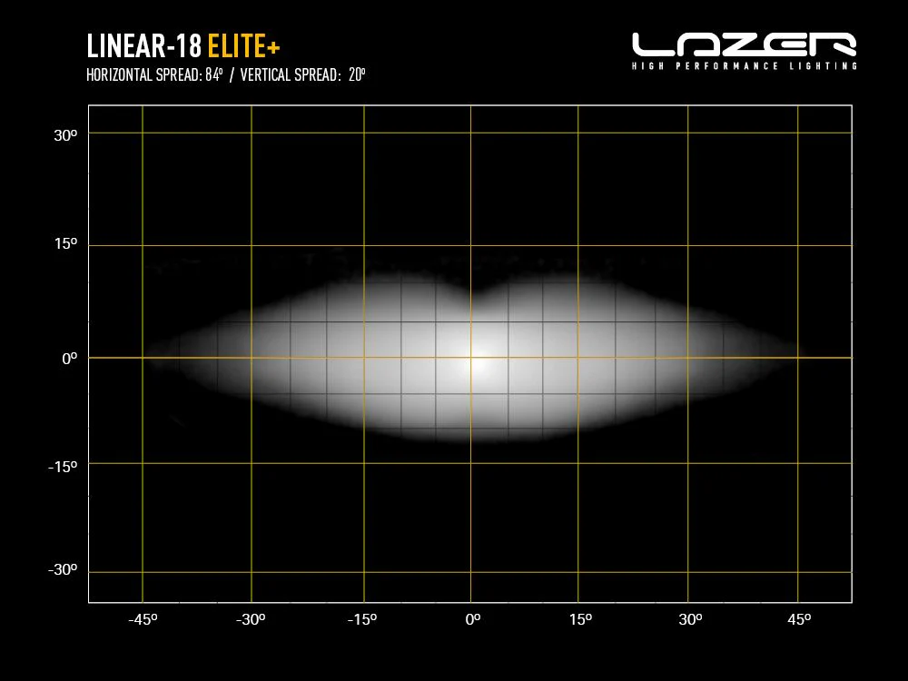 Linear-18 Elite+ - Image 7