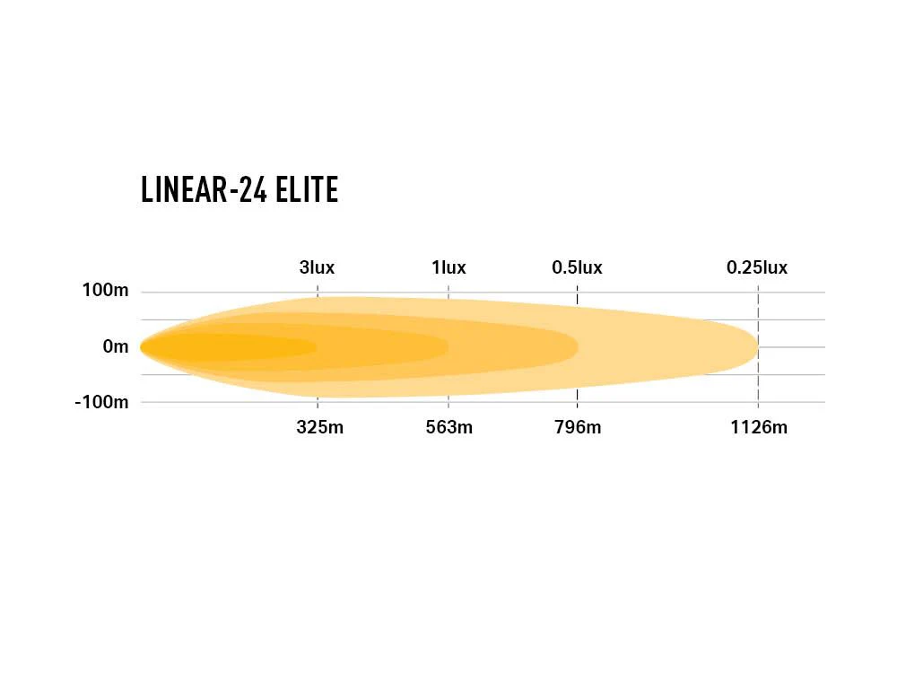 Linear-24 Elite - Image 4