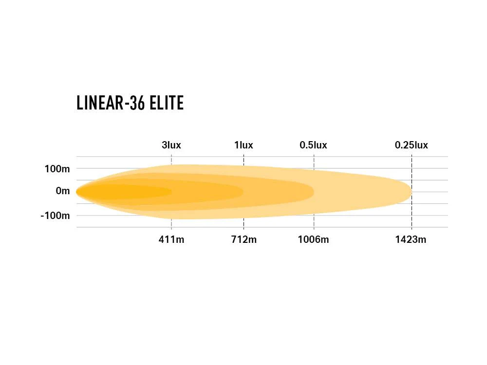Linear-36 Elite - Image 5