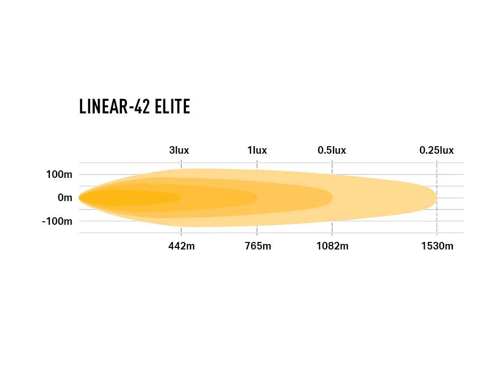 Linear-42 Elite - Image 4