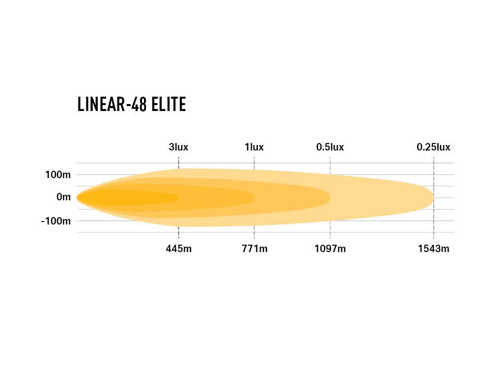 Linear-48 Elite - Image 4