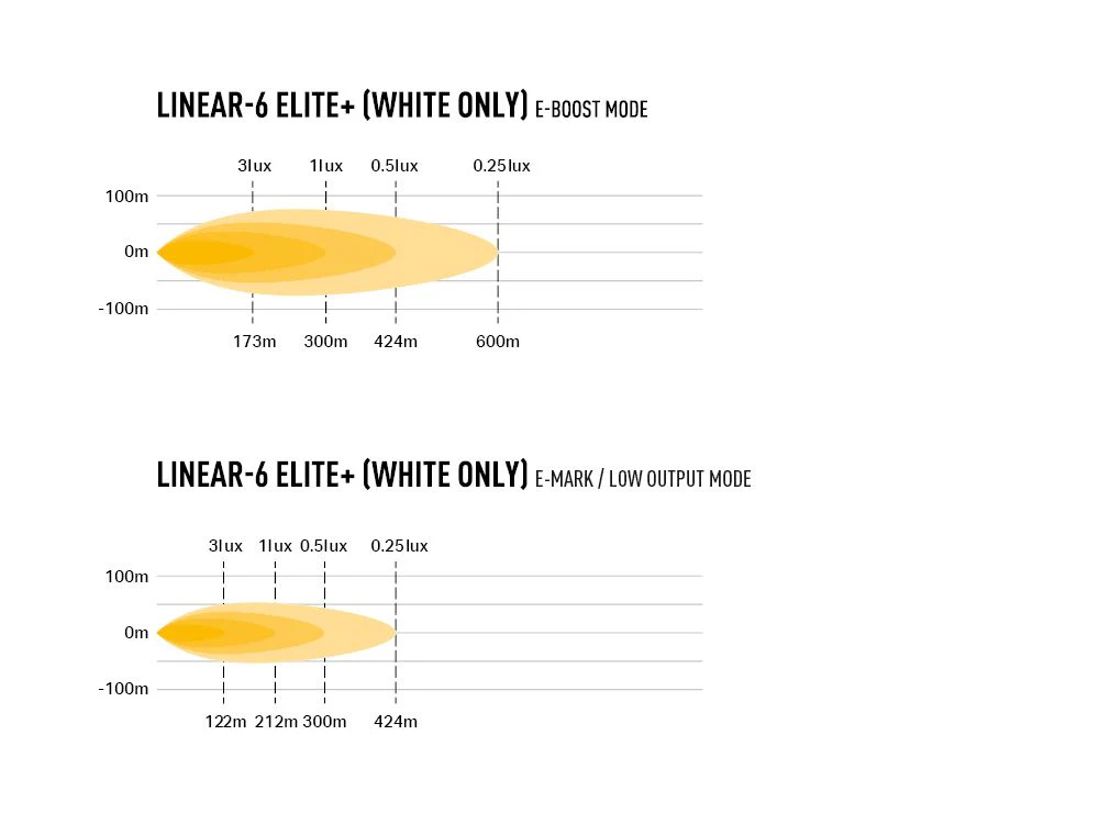 Linear-6 Elite+ - Image 5