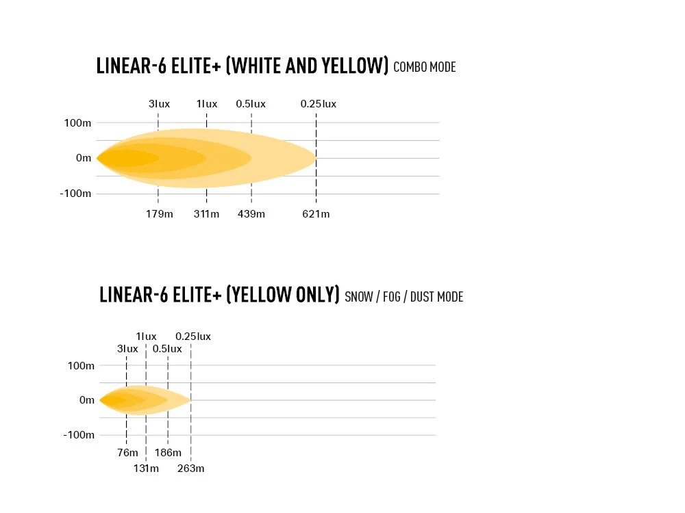 Linear-6 Elite+ - Image 6