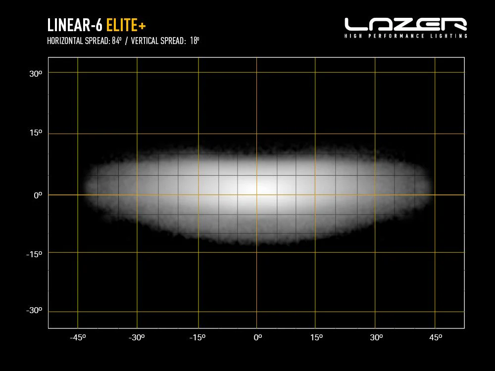 Linear-6 Elite+ - Image 7