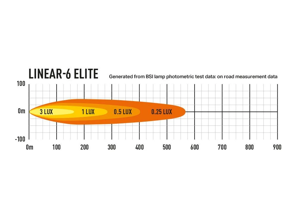 Linear-6 Elite - Image 6