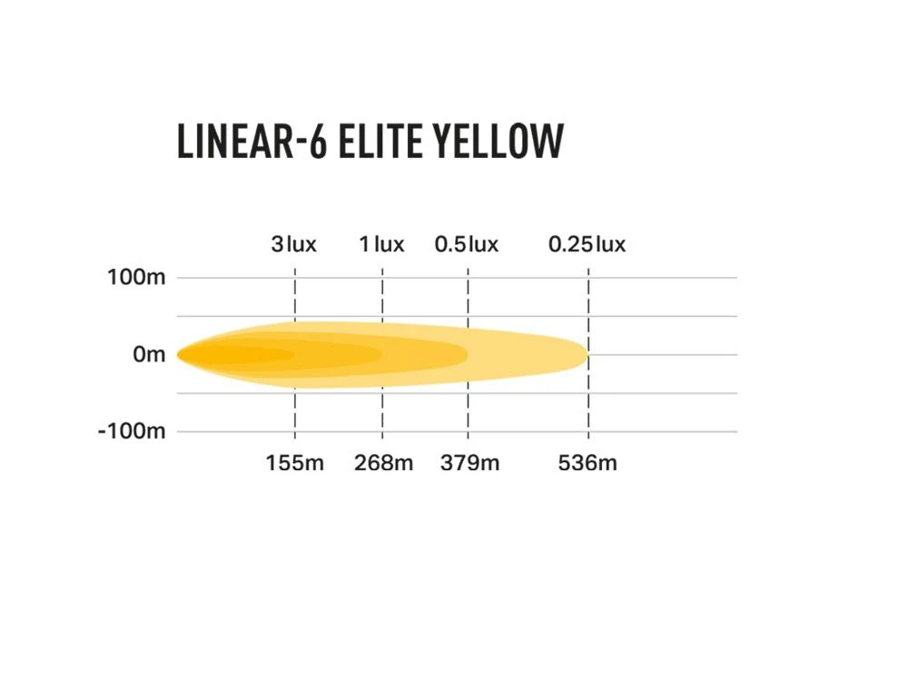 Linear-6 Elite (Yellow LED) - Image 3