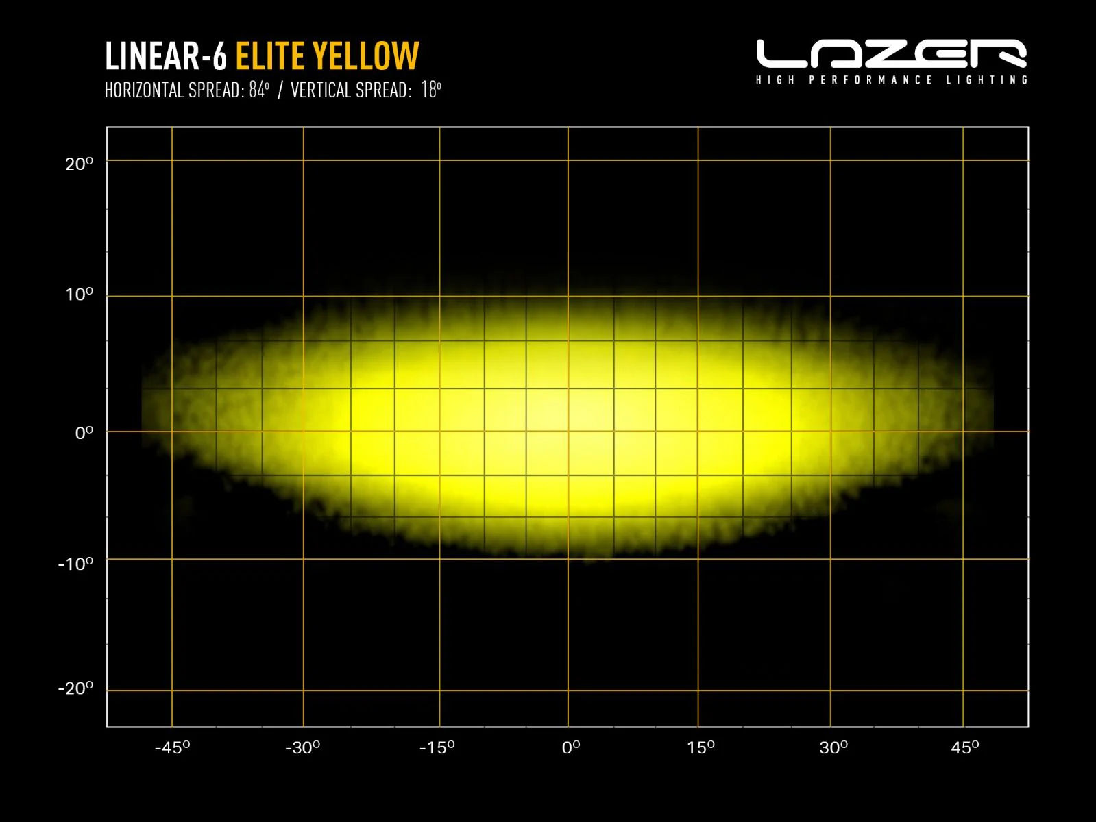 Linear-6 Elite (Yellow LED) - Image 5