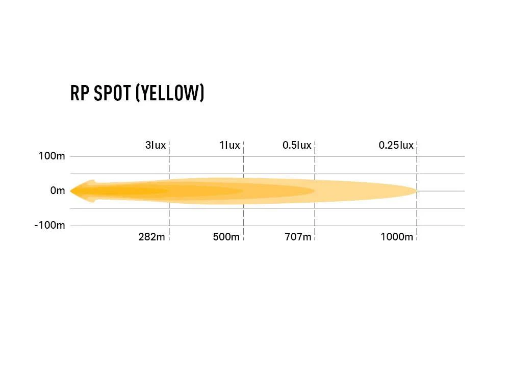 RacePod Spot - Yellow - Image 8