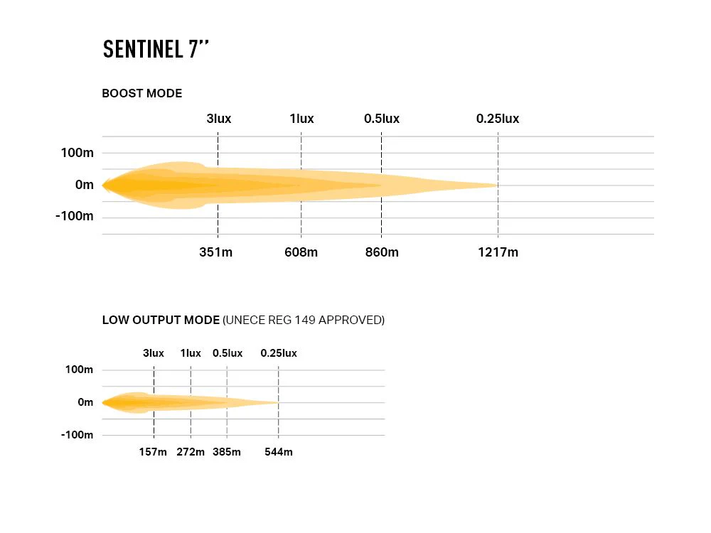 Sentinel 7" - Image 5