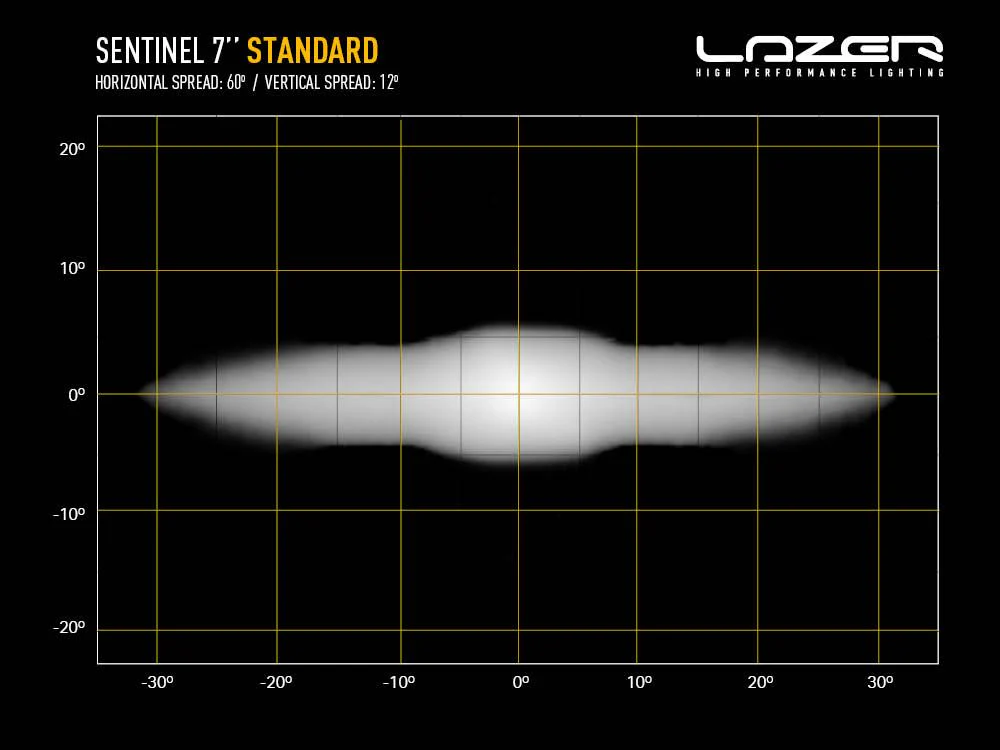 Sentinel 7" - Image 7