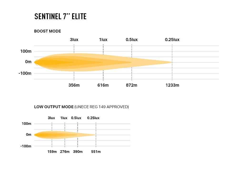 Sentinel 7" Elite - Image 5