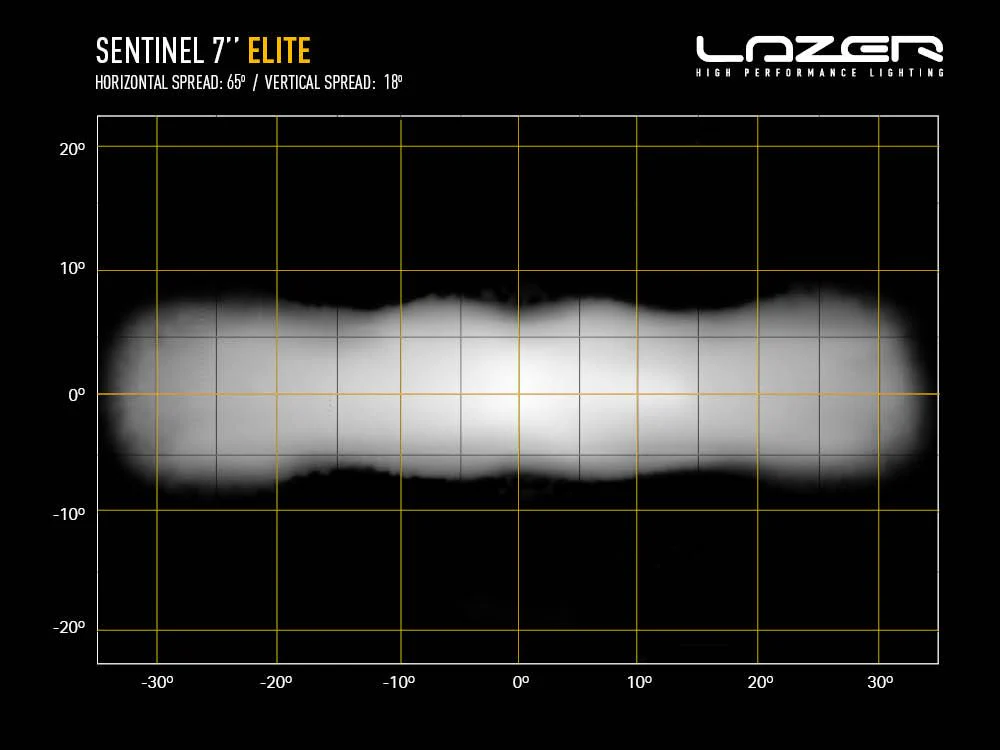 Sentinel 7" Elite - Image 7