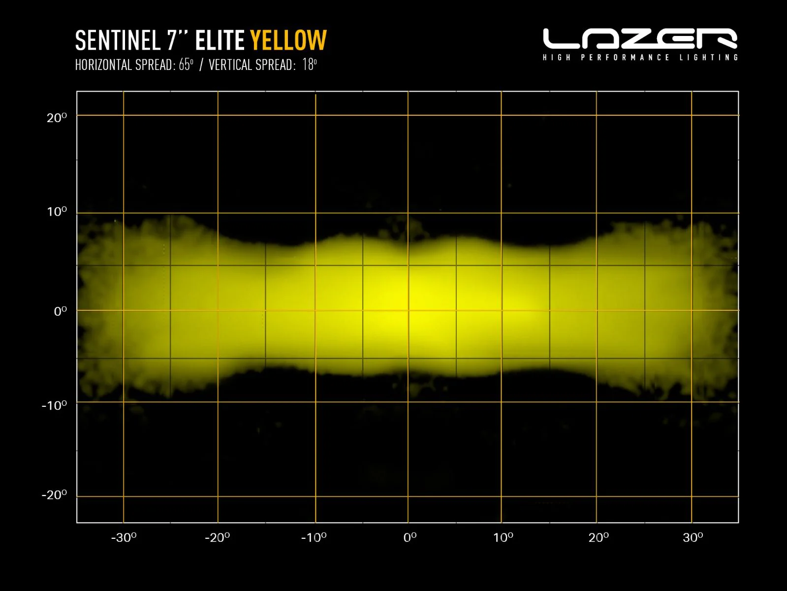 Sentinel 7" Elite (Yellow) - Image 9