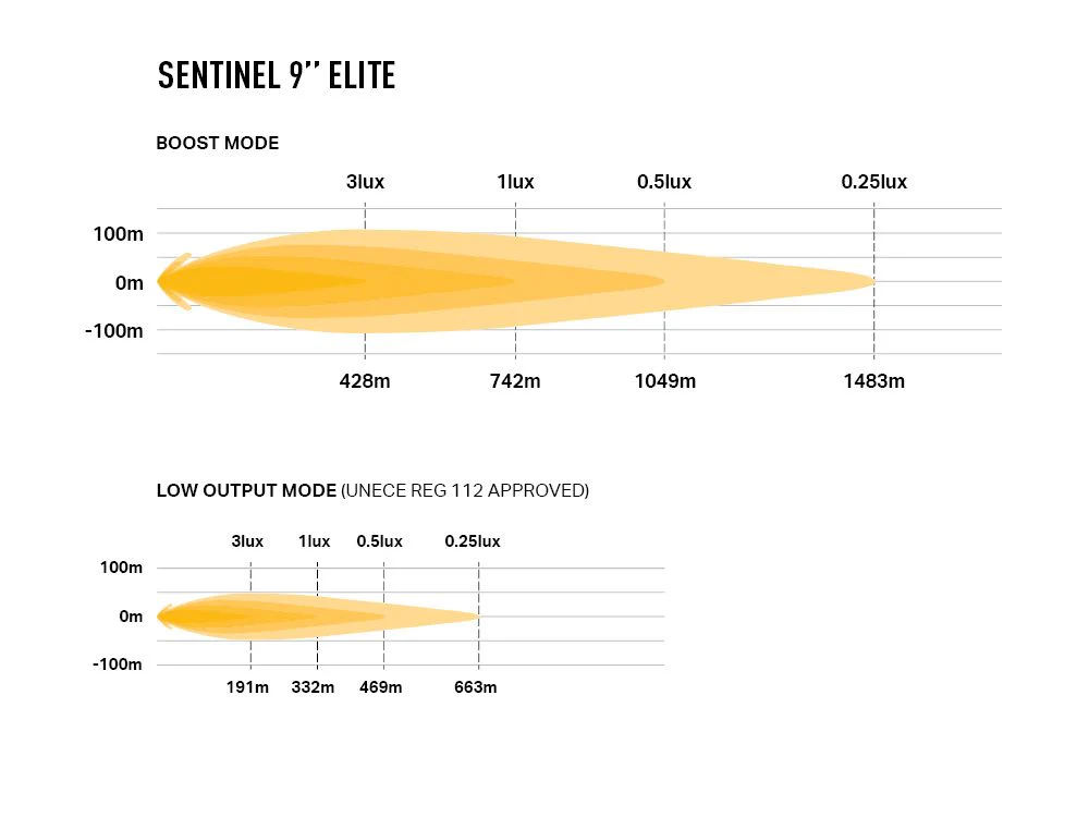 Sentinel 9" Elite - GEN2 - Image 7
