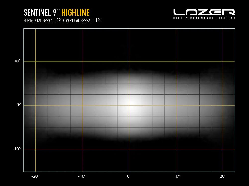 Sentinel 9" Highline - Image 8