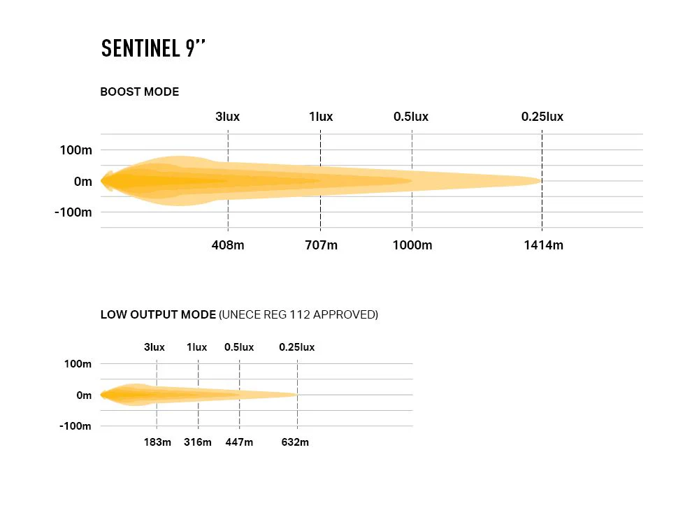 Sentinel 9" - Image 6