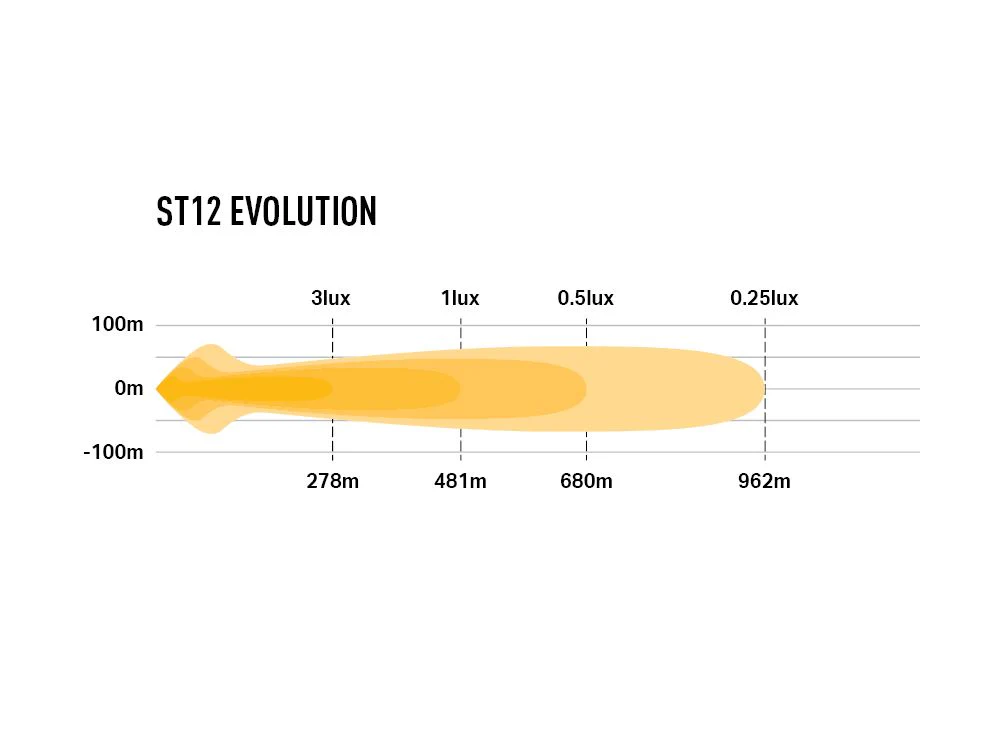 ST12 Evolution - Image 5