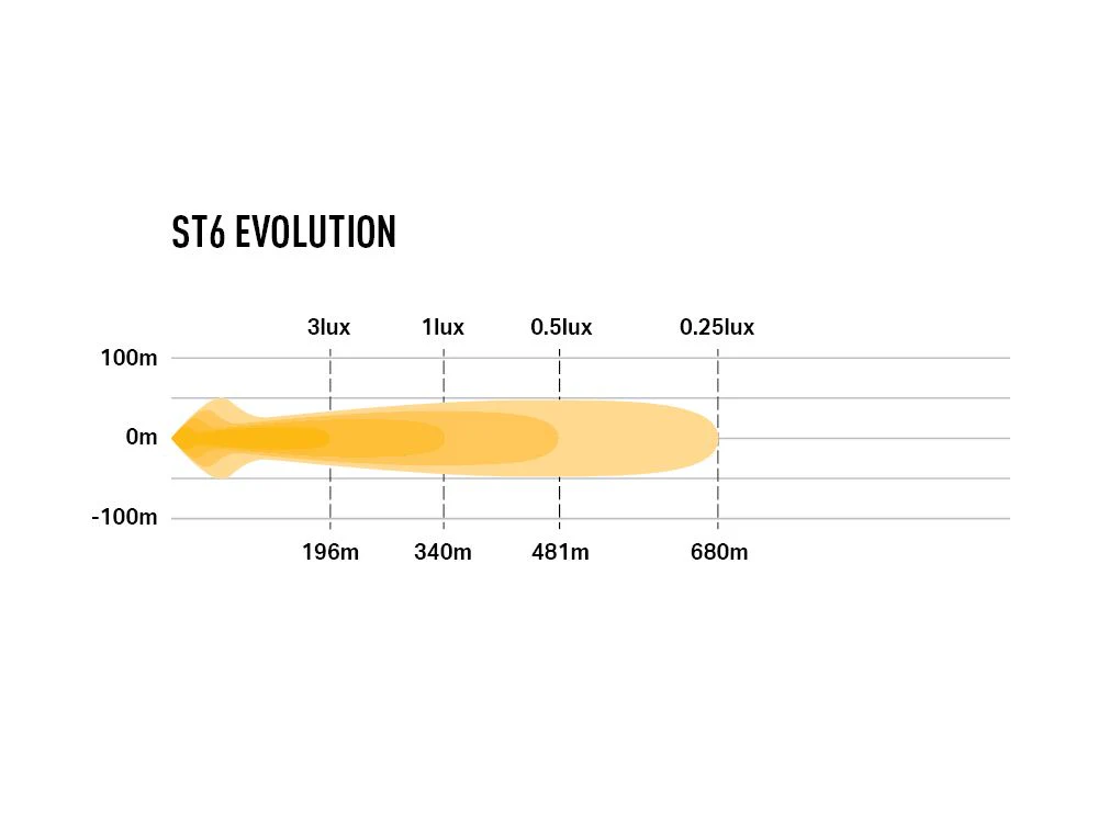 ST6 Evolution - Image 5
