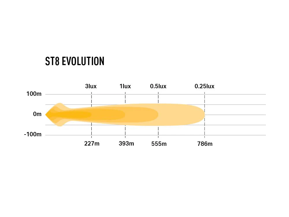 ST8 Evolution - Image 5