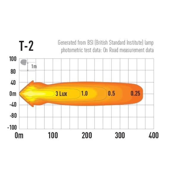 T-2 HYBRID BEAM LED SPOTLIGHT - Image 3