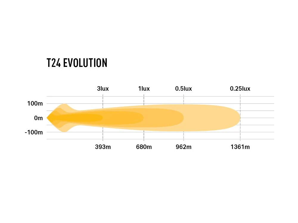 T24 Evolution - Image 5