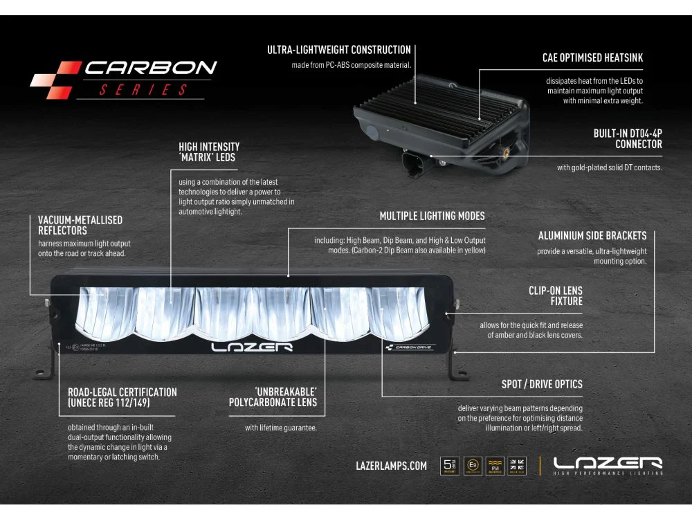 Mercedes Sprinter (2018+) - Fog Light Upgrade Kit - Image 6