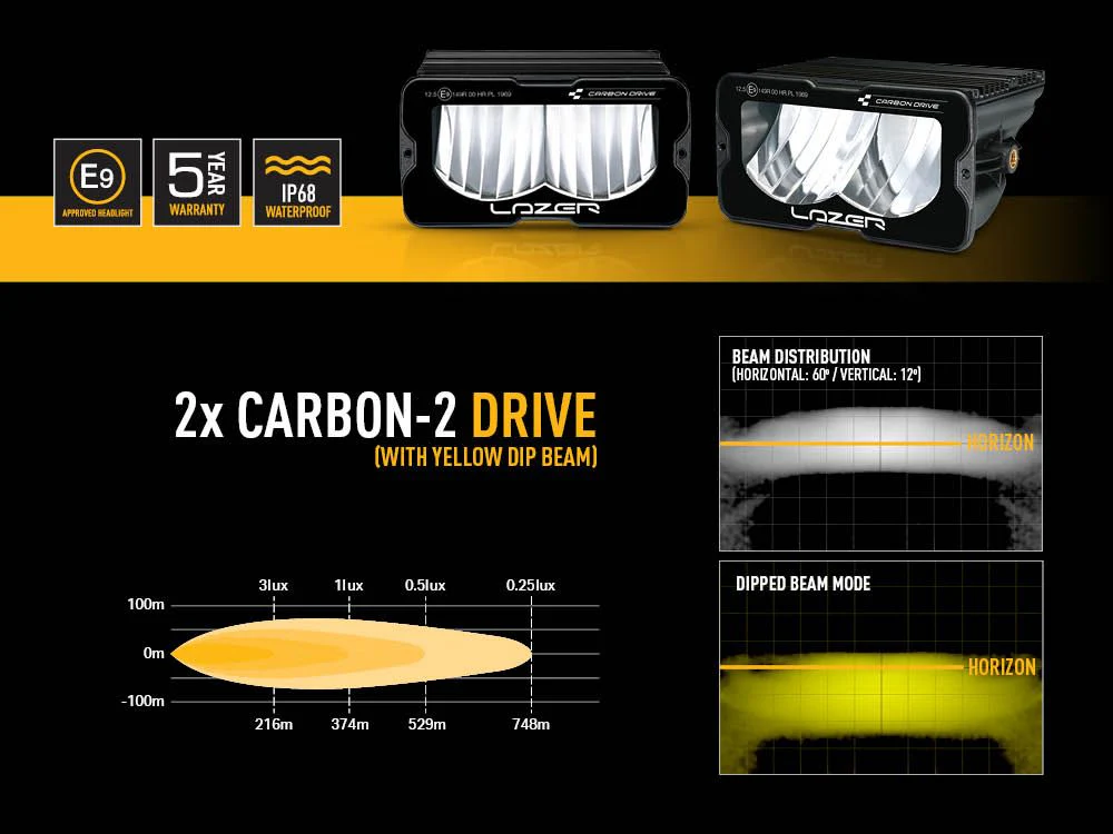 Mercedes Sprinter (2018+) - Fog Light Upgrade Kit - Image 7