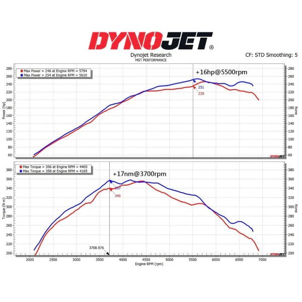Toyota Yaris GR Air Filter Induction Intake Kit - Image 7