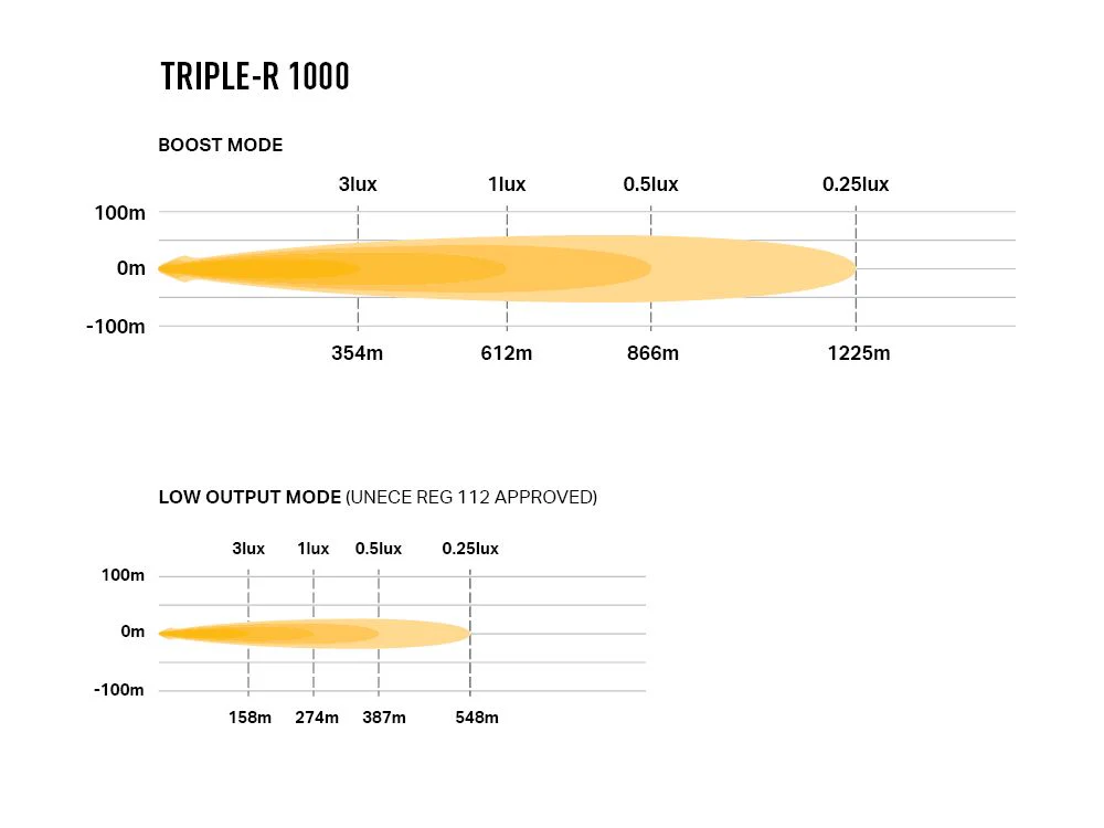 Triple-R 1000 Beacon - Image 9