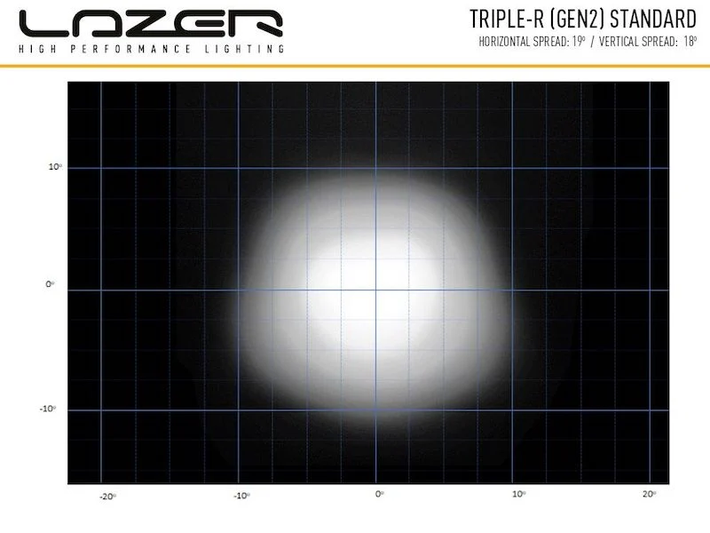 Triple-R 1000 - with Position Light - Image 9