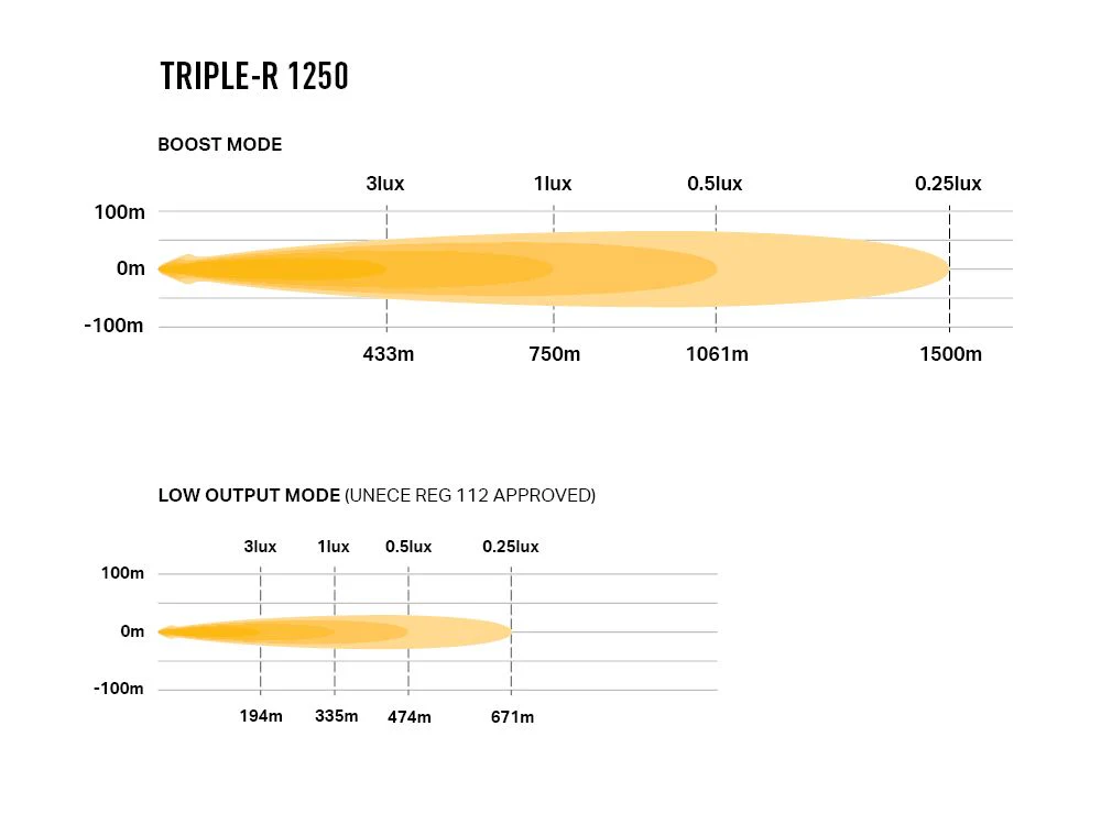 Triple-R 1250 - Image 5