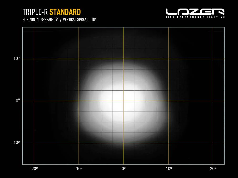 Triple-R 1250 - Image 7