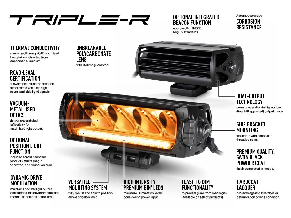 Triple-R 1250 Beacon - Image 6