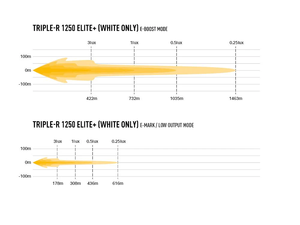 Triple-R 1250 Elite+ - Image 5