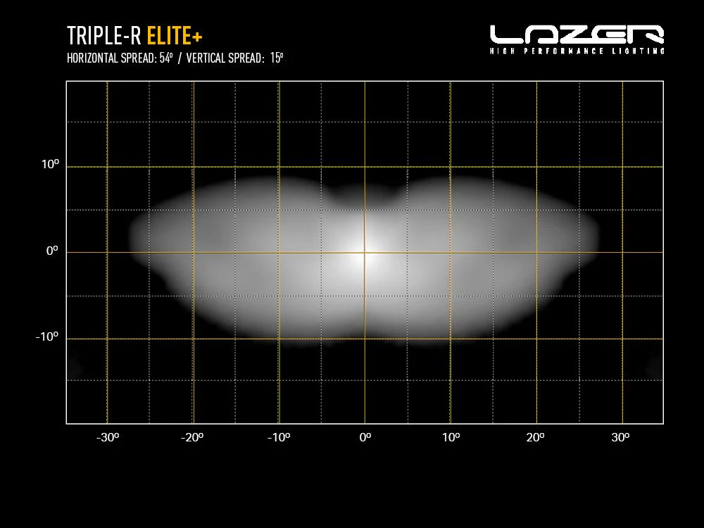 Triple-R 1250 Elite+ - Image 7