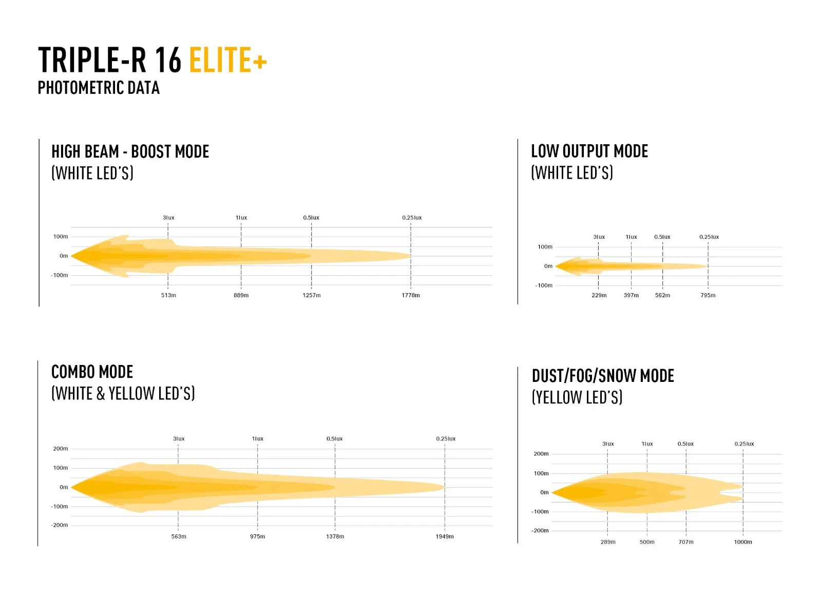 Triple-R 16 Elite+ - Image 4